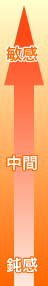 感度レベル