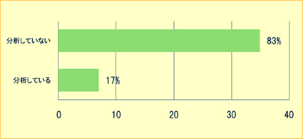 お客様満足度グラフ