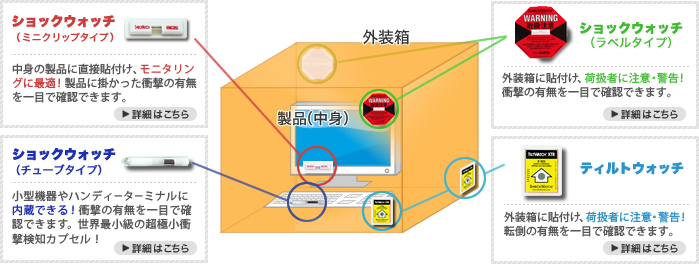 貼り付け位置