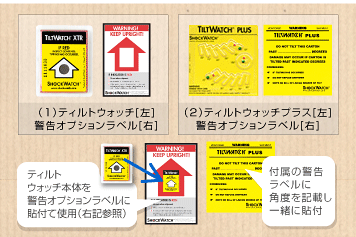 （図説1）ティルトウォッチ本体を警告オプションラベルに貼付て使用（図説2）ティルトウォッチプラス本体付属の警告ラベルに角度を記載し一緒に貼付